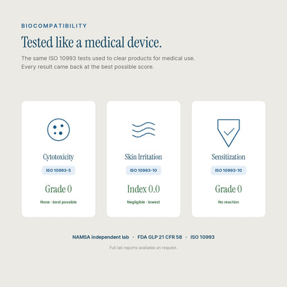 A biocompatibility test report graphic showing three white cards with blue and green icons and text for cytotoxicity, skin irritation, and sensitization, all rated Grade 0. The header reads 'BIOCOMPATIBILITY' and includes references to ISO 10993 and NAMSA independent lab.