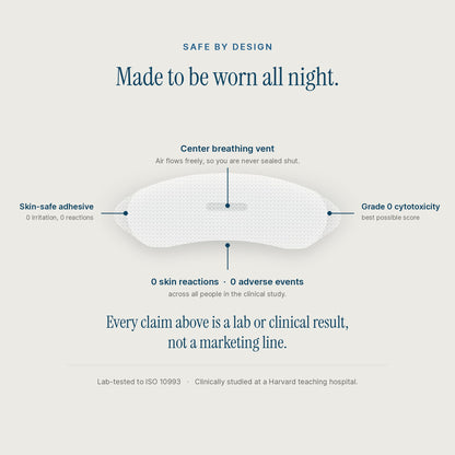 An informational graphic for a sleepwear product showing a white contoured pillow with callout lines and text highlighting features such as a center breathing vent, skin-safe adhesive, and grade 0 cytotoxicity, on a light gray background.